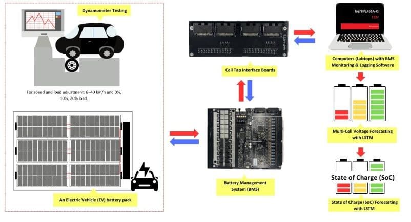 BMS อัจฉริยะสาธิตการจัดการพลังงานรถ EV – เพื่ออนาคตการเรียนรู้และอุตสาหกรรมไทย